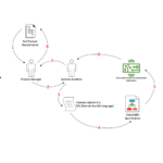 Best contractor services in lucknow