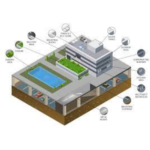 Best contractor services in lucknow