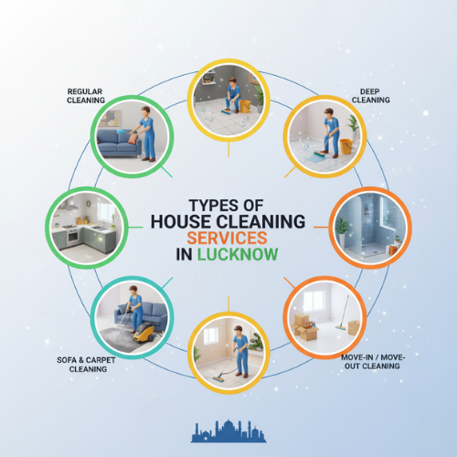 Best House Cleaning Services in Lucknow