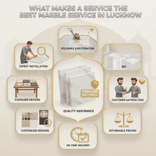 Best Marble Services in Lucknow