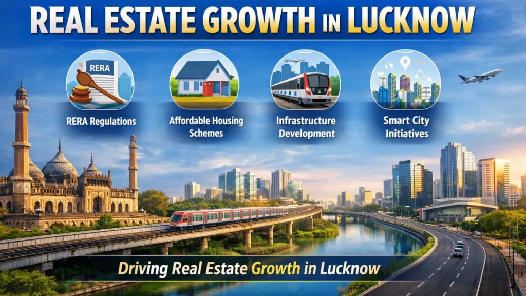 Real Estate Growth in Lucknow